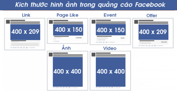 hình ảnh quảng cáo Facebook
